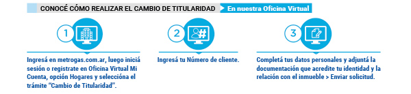 CONOCÉ CÓMO REALIZAR EL CAMBIO DE TITULARIDAD